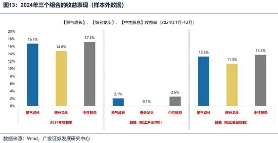 广发策略：如何看待开年下跌和后续的选股思路？-第17张图片