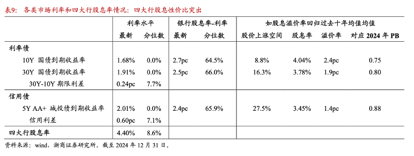 上市银行股备受追捧，中小银行股权却频现“1元起拍”-第1张图片