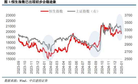 中信建投策略：中期牛市不变，短期回调是机遇-第1张图片