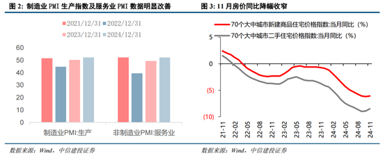 中信建投策略：中期牛市不变，短期回调是机遇-第2张图片