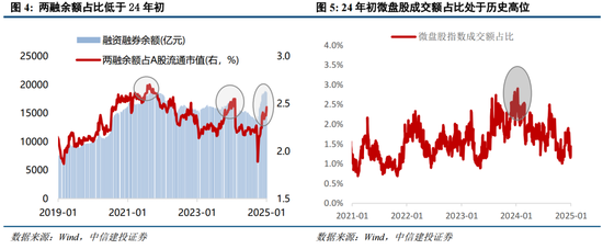 中信建投策略：中期牛市不变，短期回调是机遇-第3张图片