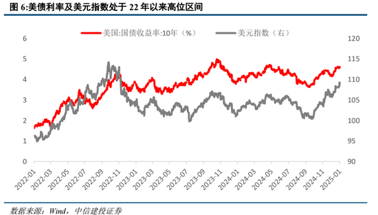 中信建投策略：中期牛市不变，短期回调是机遇-第4张图片
