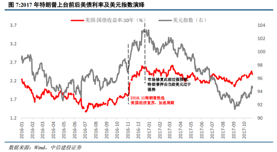 中信建投策略：中期牛市不变，短期回调是机遇-第5张图片