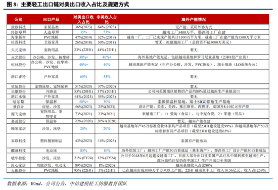 中信建投策略：中期牛市不变，短期回调是机遇-第6张图片