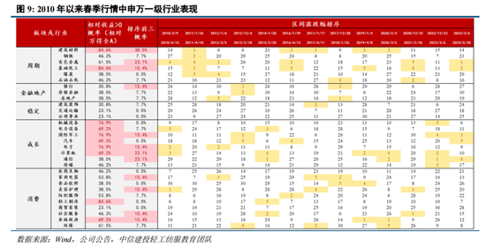 中信建投策略：中期牛市不变，短期回调是机遇-第7张图片