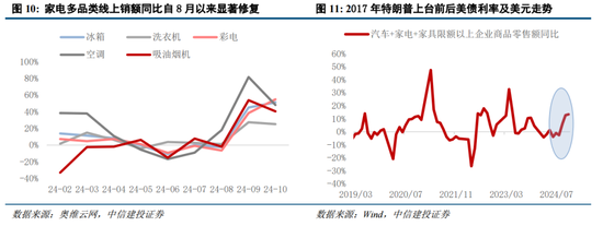 中信建投策略：中期牛市不变，短期回调是机遇-第8张图片
