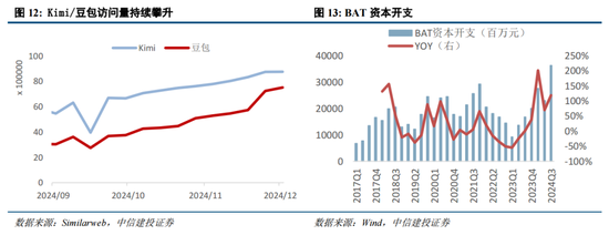中信建投策略：中期牛市不变，短期回调是机遇-第9张图片