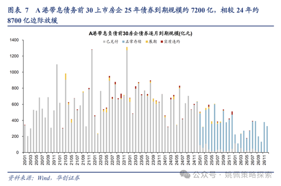 华创策略：回撤时空与反攻催化-第7张图片