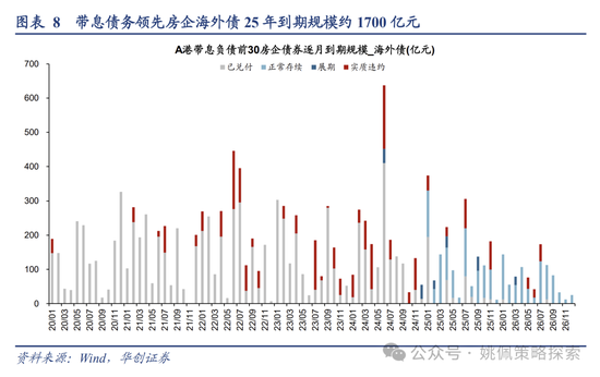 华创策略：回撤时空与反攻催化-第8张图片