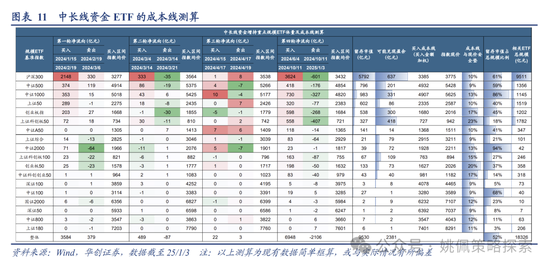 华创策略：回撤时空与反攻催化-第11张图片
