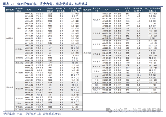华创策略：回撤时空与反攻催化-第20张图片