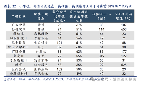 华创策略：回撤时空与反攻催化-第22张图片