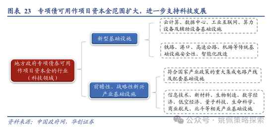 华创策略：回撤时空与反攻催化-第23张图片