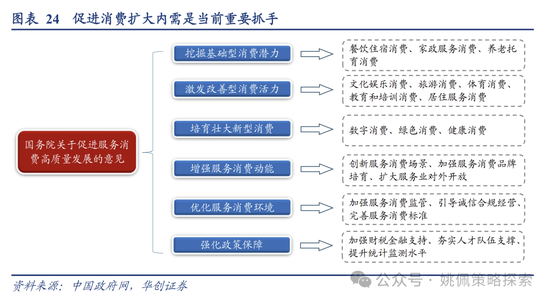 华创策略：回撤时空与反攻催化-第24张图片