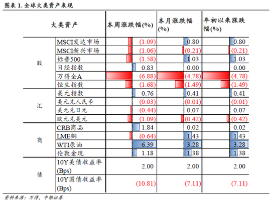 中银策略：信心有望修复，反弹可期-第1张图片
