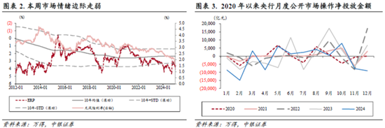 中银策略：信心有望修复，反弹可期-第2张图片