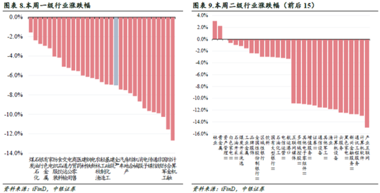 中银策略：信心有望修复，反弹可期-第5张图片