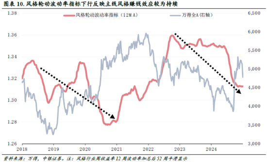 中银策略：信心有望修复，反弹可期-第6张图片