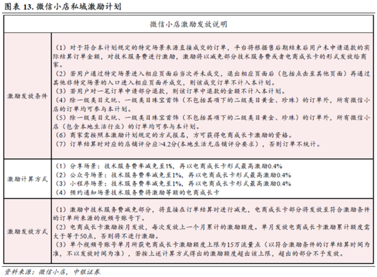 中银策略：信心有望修复，反弹可期-第8张图片