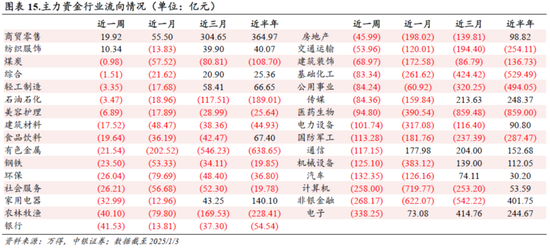 中银策略：信心有望修复，反弹可期-第10张图片