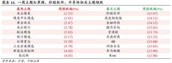 中银策略：信心有望修复，反弹可期-第11张图片