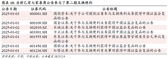 中银策略：信心有望修复，反弹可期-第13张图片