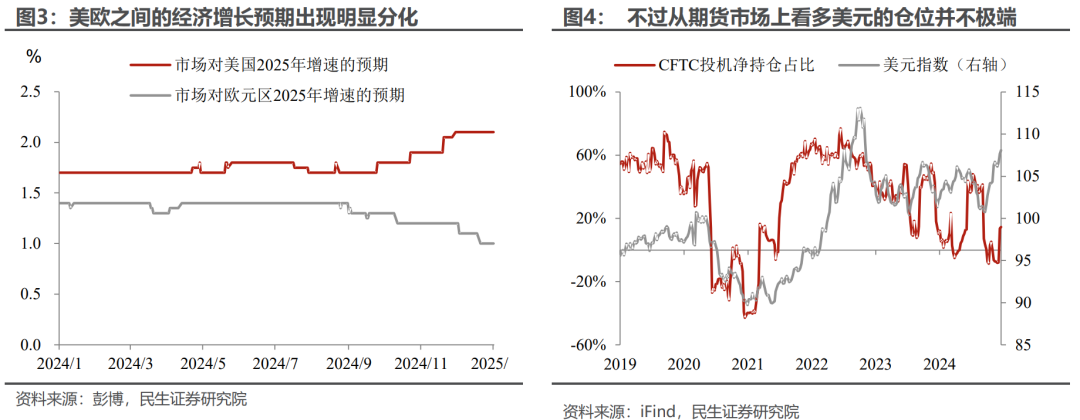 谁来给美元“史诗级上涨”降降温？-第2张图片