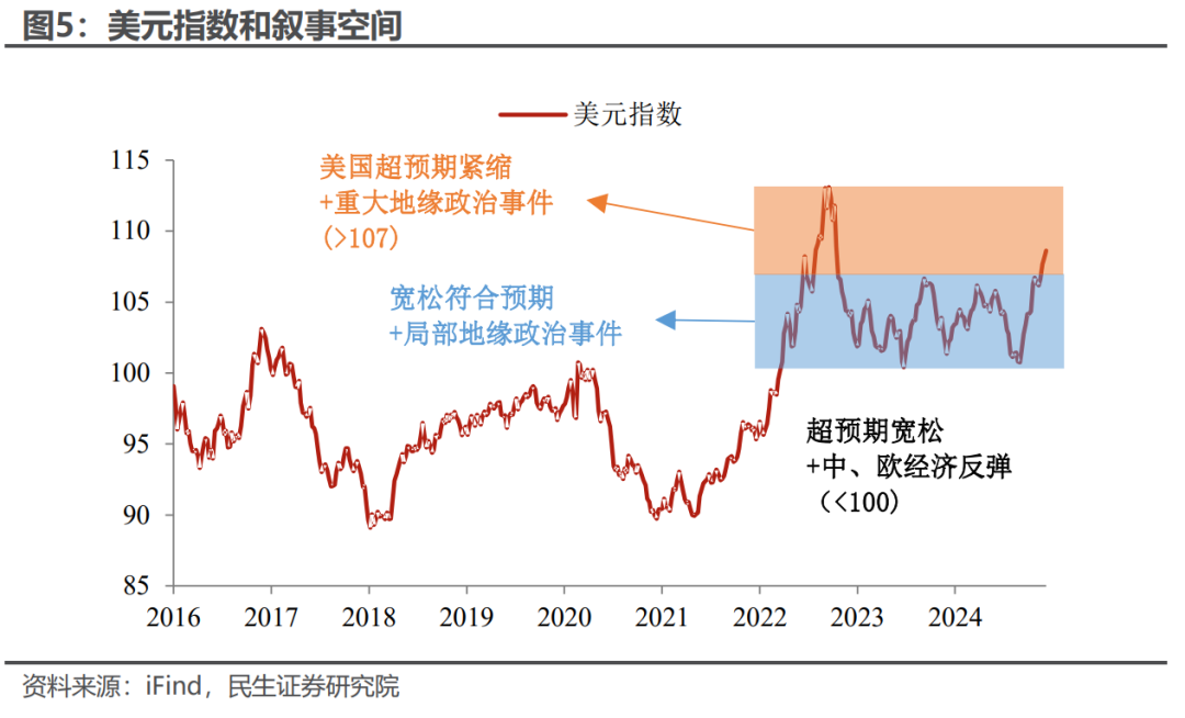 谁来给美元“史诗级上涨”降降温？-第3张图片