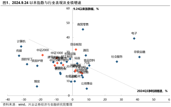 兴证策略：一季度市场如何配置？-第1张图片