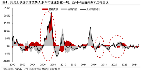 兴证策略：一季度市场如何配置？-第4张图片