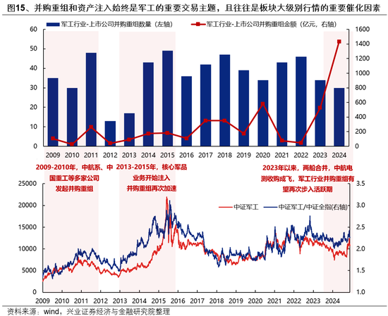 兴证策略：一季度市场如何配置？-第16张图片