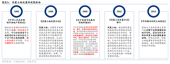 华泰证券：我国有多少存量房地产土地库存？-第1张图片