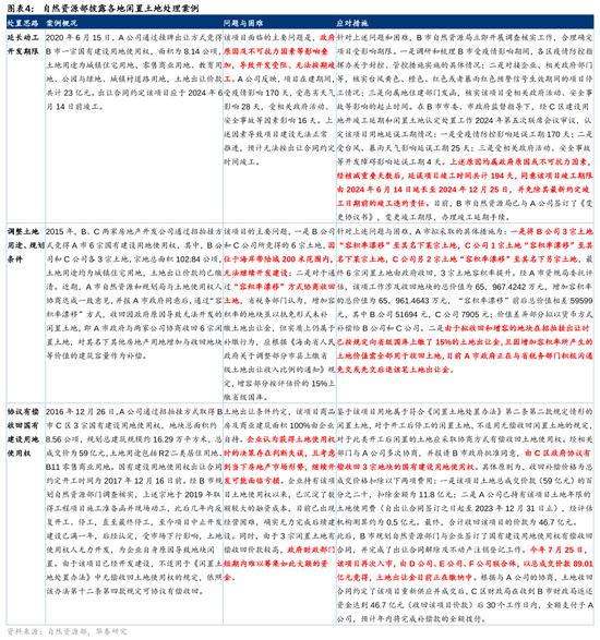 华泰证券：我国有多少存量房地产土地库存？-第4张图片
