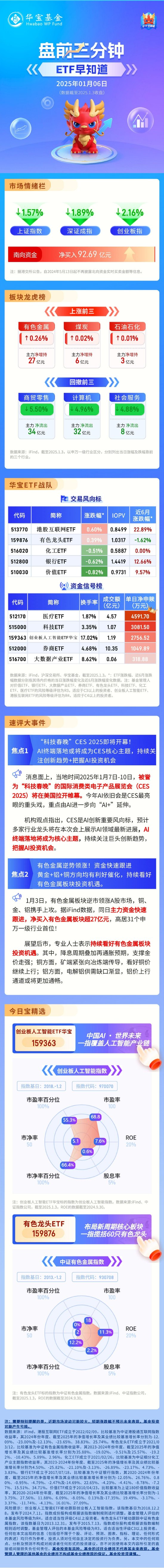 【盘前三分钟】1月6日ETF早知道-第1张图片