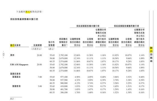 港股新股持续火热！布鲁可IPO认购超4000倍 或有望复制泡泡玛特首日强势-第1张图片