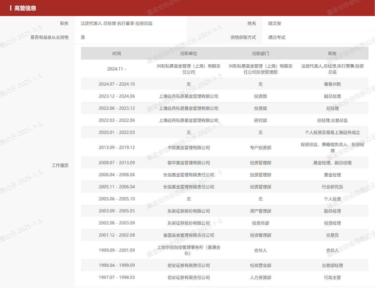 周应波私募原合伙人自立门户，近一年来多位头部私募核心人员单飞-第1张图片
