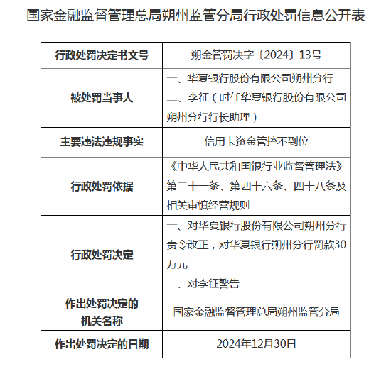 华夏银行朔州分行被罚30万元：因信用卡资金管控不到位-第1张图片