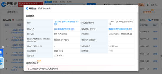 哪吒汽车再被冻结10亿股权 哪吒汽车已成被执行人-第1张图片