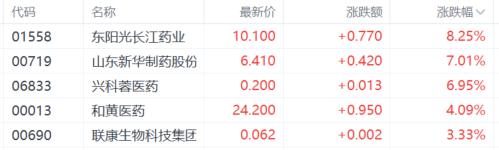 疾控紧急提醒！抗流感“神药”需求猛增 医药概念遭引爆-第2张图片
