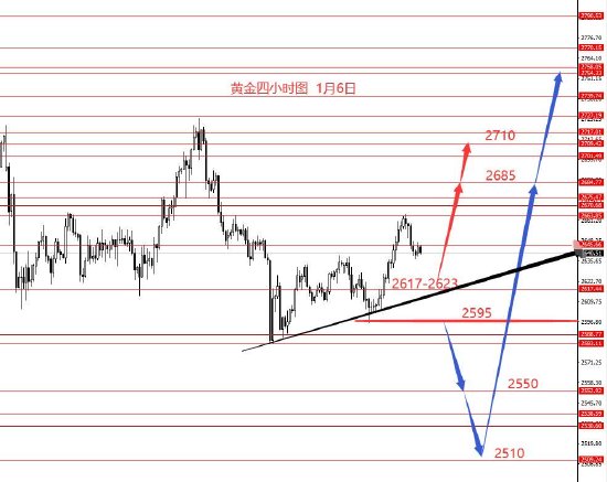 张果彤:长线逢低做多欧元目标1.1710-第3张图片