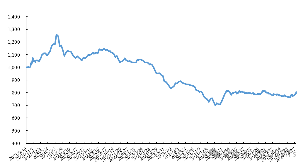 公募REITs市场表现周报（2024.12.30~2025.1.5）-第1张图片