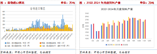 供应压力期货升水，短期玉米或承压震荡-第8张图片