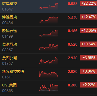 收评：港股恒指跌0.36% 科指跌0.18%内房股齐挫融创中国跌超14%-第5张图片