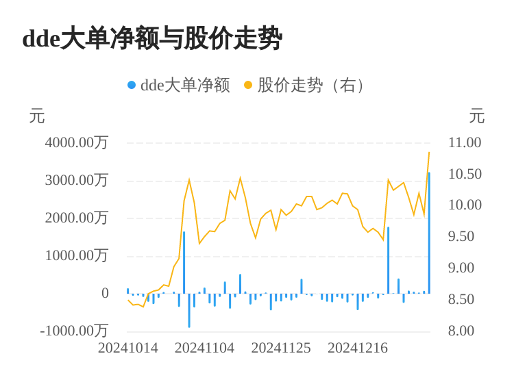 柘中股份主力资金持续净流入，3日共净流入3333.96万元-第1张图片