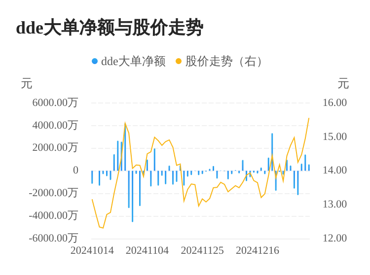 京泉华主力资金持续净流入，3日共净流入2640.78万元-第1张图片