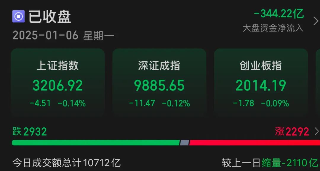 5分钟巨震！605033，全A股第一名-第1张图片