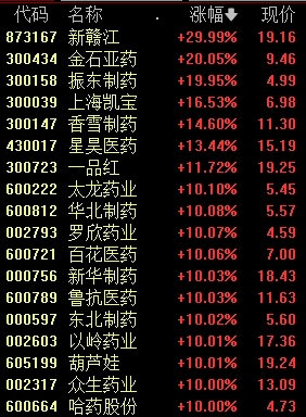 5分钟巨震！605033，全A股第一名-第3张图片