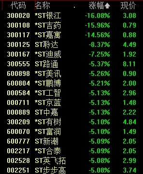 5分钟巨震！605033，全A股第一名-第4张图片