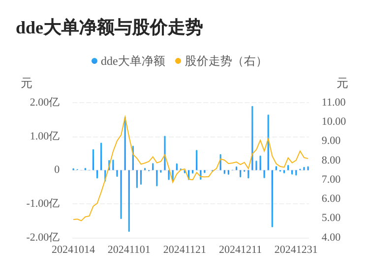 宝馨科技主力资金持续净流入，3日共净流入2568.88万元-第1张图片