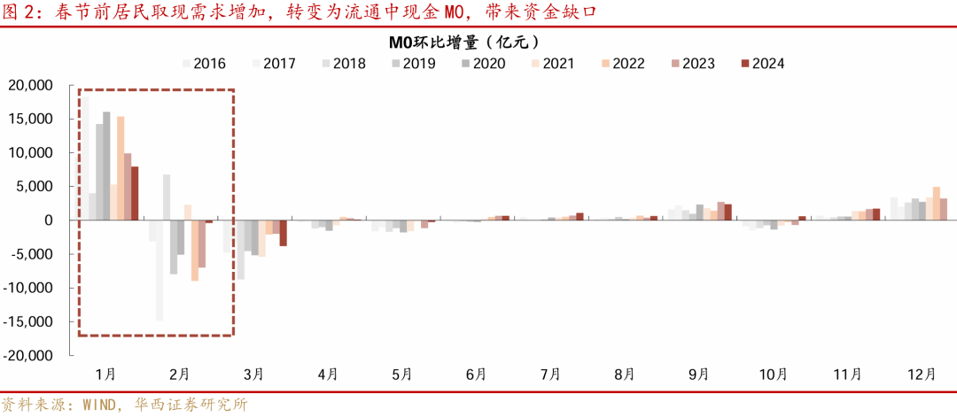 等待降准降息-第2张图片